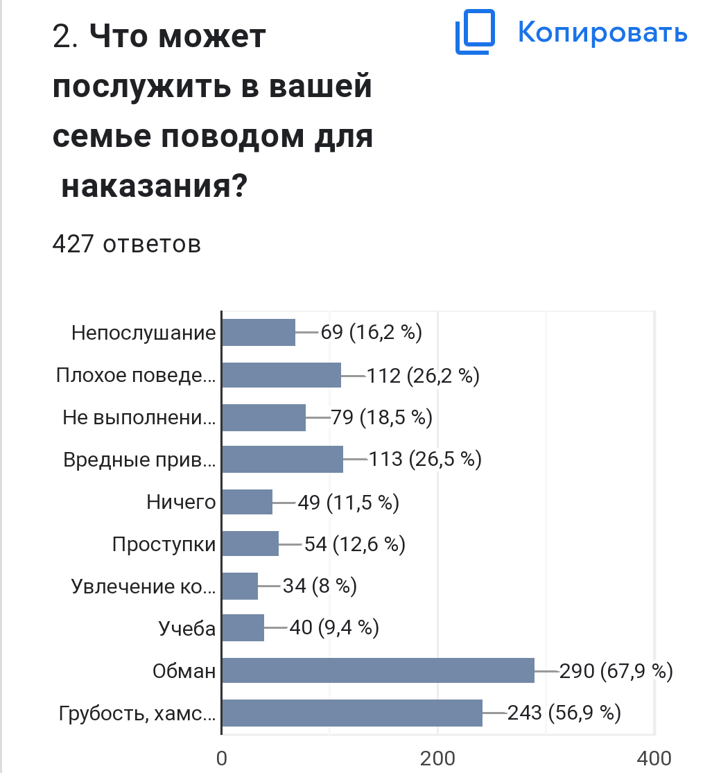 Лента новостей