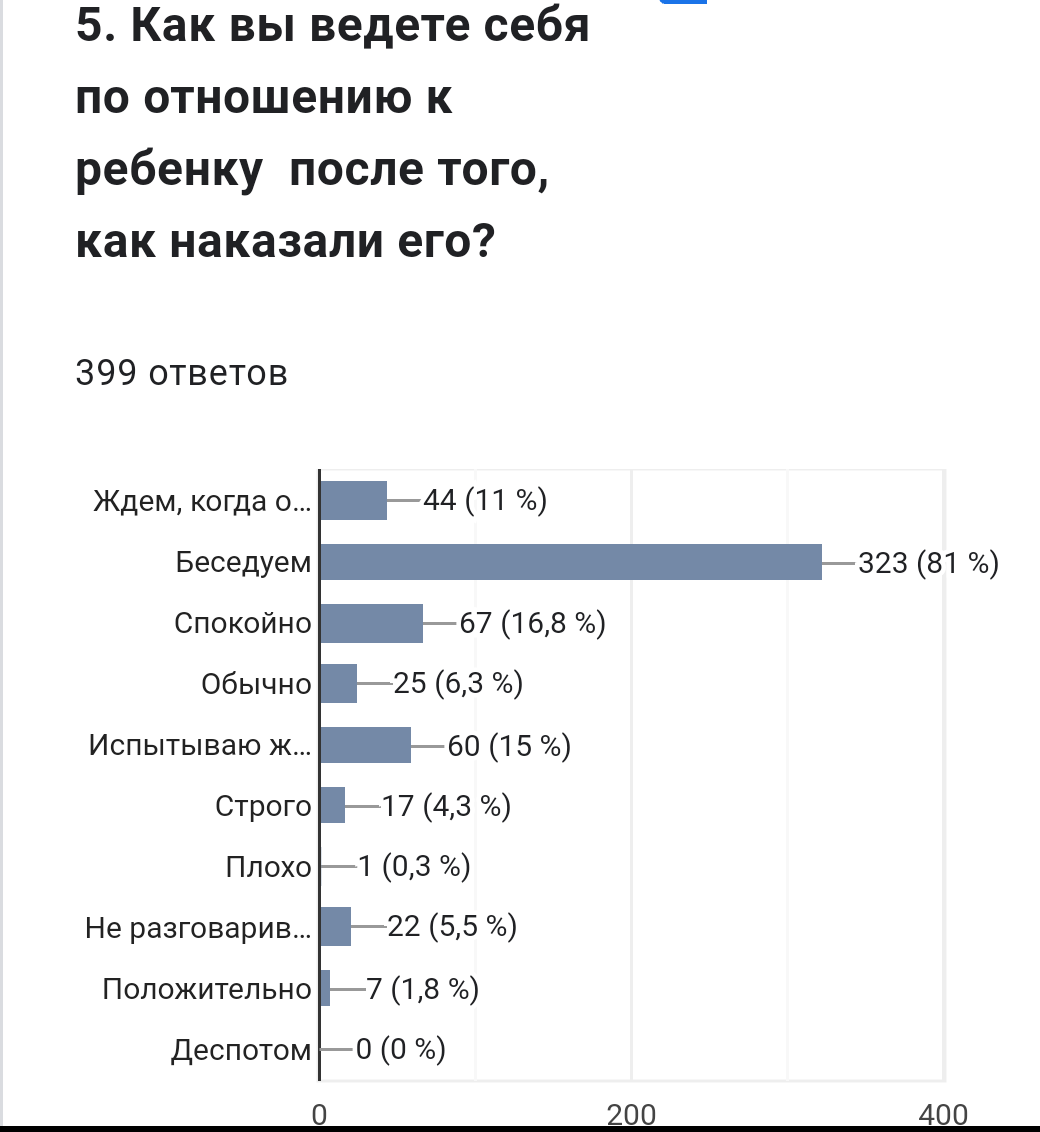 Лента новостей